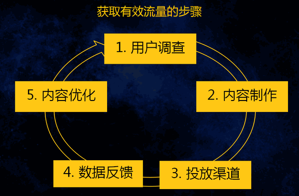 硅膠制品廠是如何進行網絡推廣的