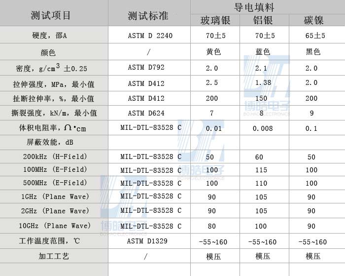 導電硅膠參數